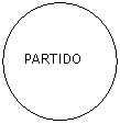 Elipse: PARTIDO  